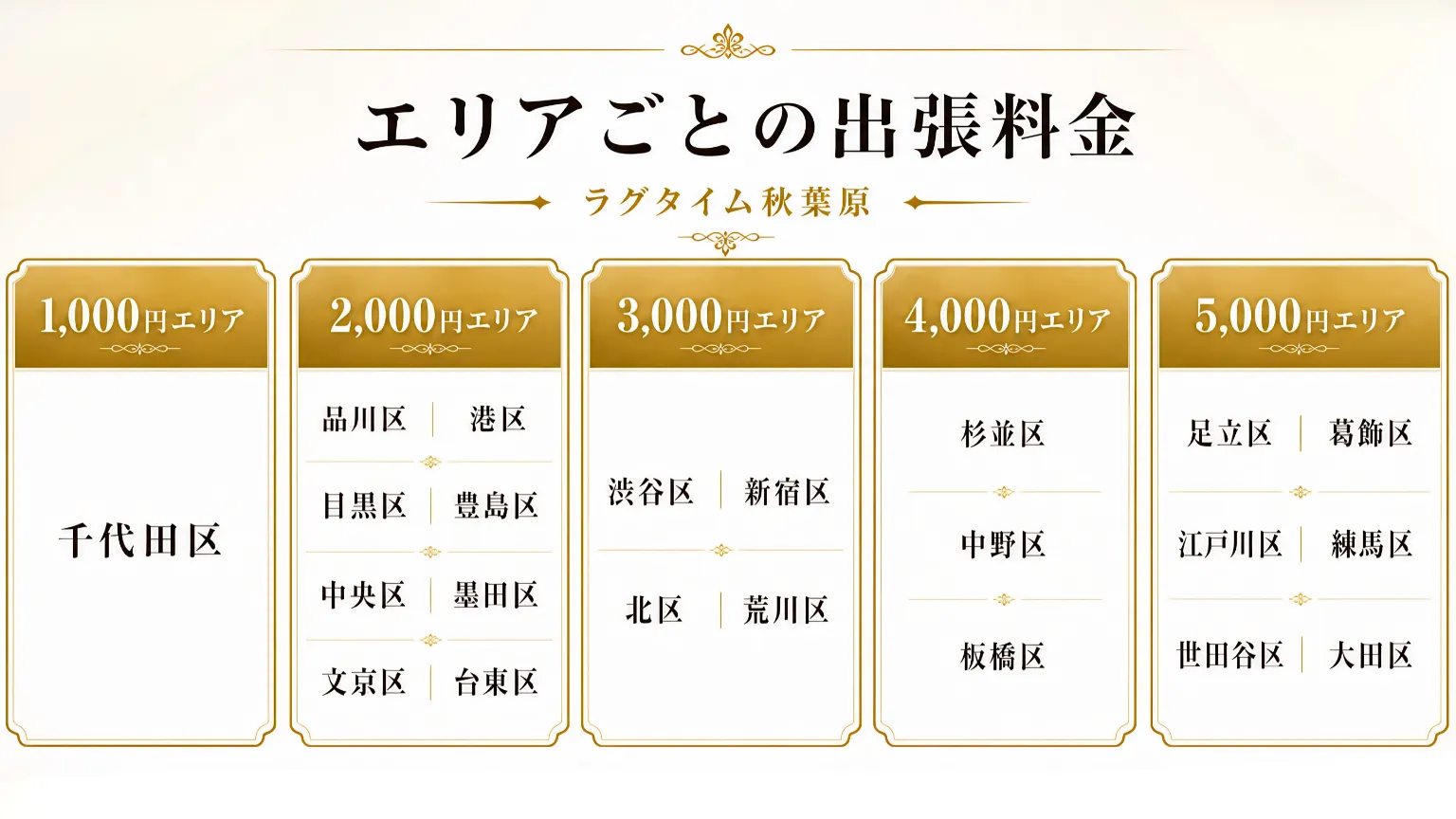 出張交通費エリアマップ
